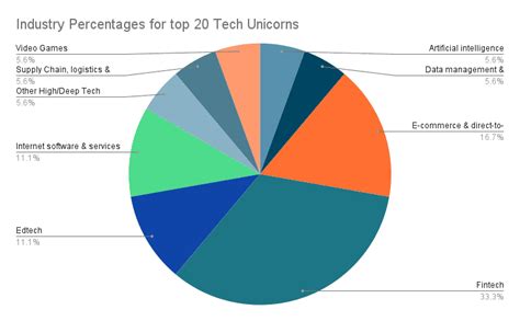 Rotterdams Tech Startup Statistics Report 42workspace