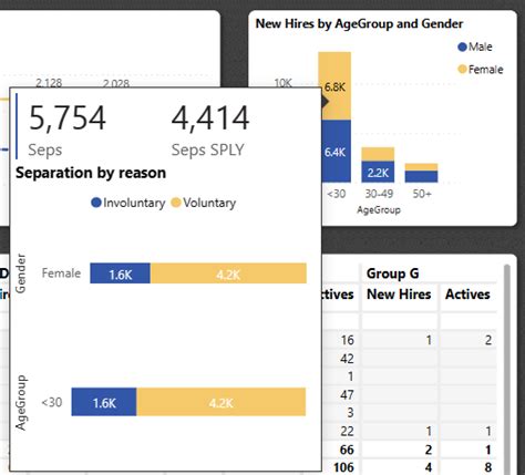 员工招聘和历史记录示例：体验教程 Power Bi Microsoft Learn