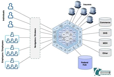 Soc 1 The Ssae 18 Reporting Standard Soc 1 Soc 2 Soc 3