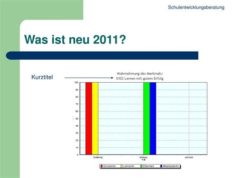 luneburger fragebogen version  ein werkzeug fur den