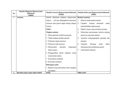 Tabel Diagnosa Keperawatan Id