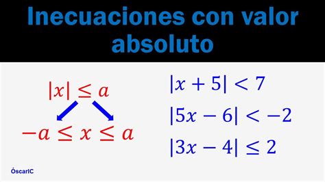 Inecuaciones Con Valor Absoluto Ejemplo Youtube