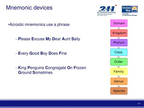 Ppt How To Prepare For The Crs Examination Powerpoint Presentation