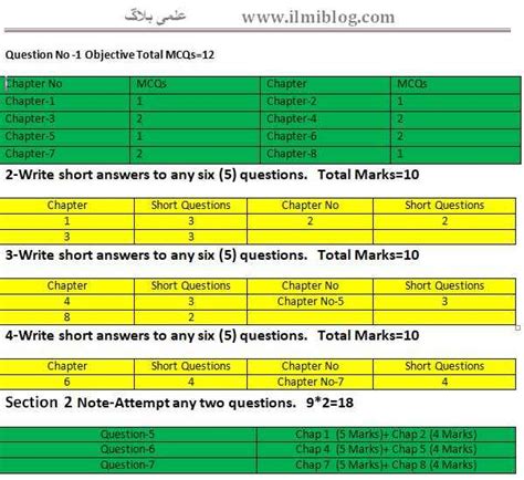 Th Chemistry Pairing Scheme Latest