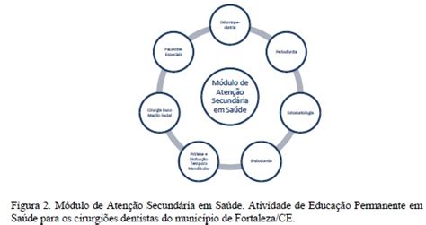 Educação Permanente em Saúde uma estratégia para refletir sobre o