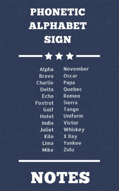 Buy Phonetic Alphabet Sign Notes: Alpha Bravo Charlie Delta Echo ...