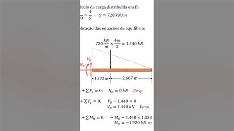 Cálculo Do Momento Fletor Na Viga Em Balanço Youtube