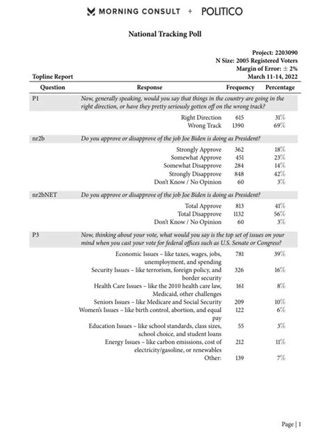 Wide Margin Of Voters Support Key Element Of Florida Sex Education Bill Poll Finds Pdf