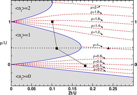 Color Online The Mean Field Phase Diagram Of The 2D Bose Hubbard