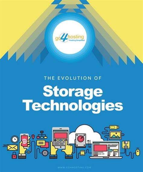 The Evolution Of Data Storage Infographic