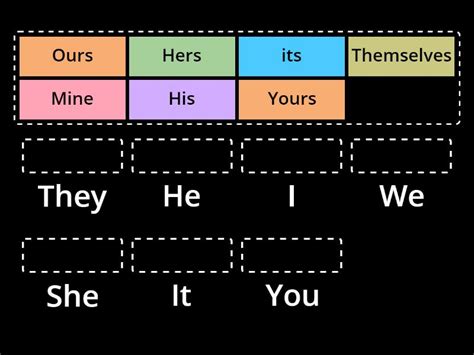 possessive pronouns match