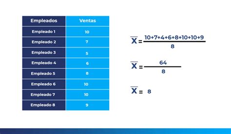 Ejercicios De Media Mediana Y Moda Para Datos Agrupados Resueltos Profesor De Mate