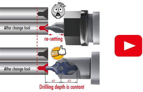 Nine9 I Center Drill World First Indexable Center Drill