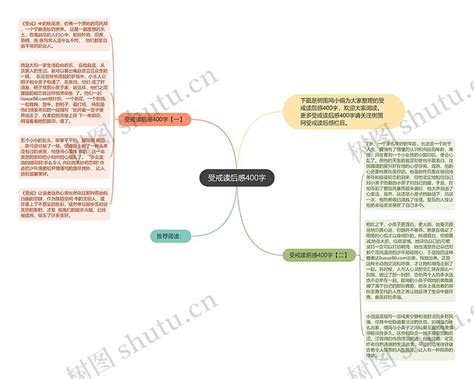 受戒读后感400字思维导图编号c3105514 Treemind树图