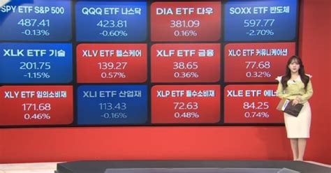 1월 9일 원자재 및 Etf 시황 글로벌 시황and이슈