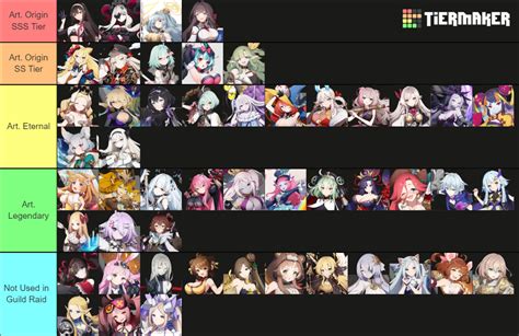 Eversoul All Characters Updated Regularly Tier List Community