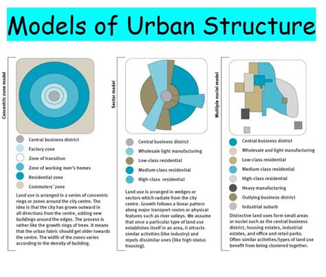 Grade 11 Models Of Urban Structure John Lanser Library Formative