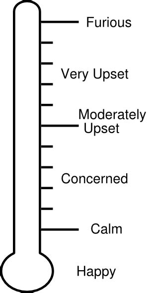 Printable Feelings Thermometer Template Clip Art Library