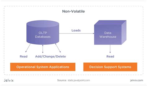 A Guide To The Enterprise Data Warehouse EDW Jelvix