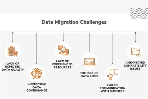 11 Best Data Migration Tools List In 2025