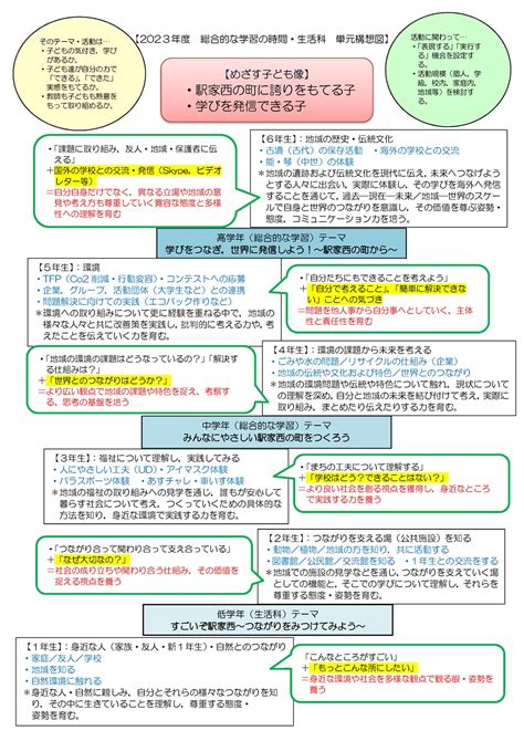 生活・総合の単元構想図 教育研究 福山市立駅家西小学校 福山市立駅家西小学校の公式サイトです。