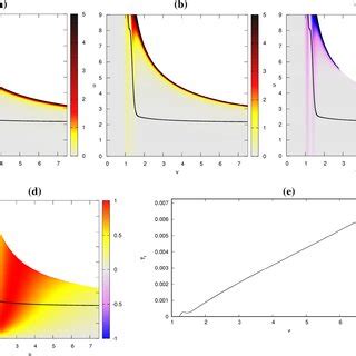 The Vu Distribution Of A Energy Density B Radial Pressure P