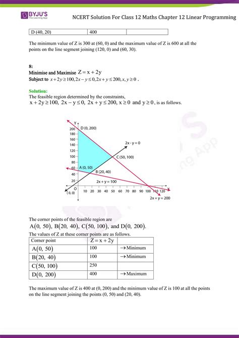 Ncert Solutions Class 12 Maths Chapter 12 Linear Programming Updated For Cbse 2019