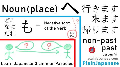 Japanese Grammar Particle Lesson Place He へ Ikimasu Kimasu Kaerimasu