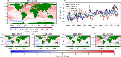 A Global Sea Surface Temperature Anomaly Ssta Trends Between