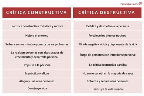 Crítica Construtiva E Destrutiva REVOEDUCA