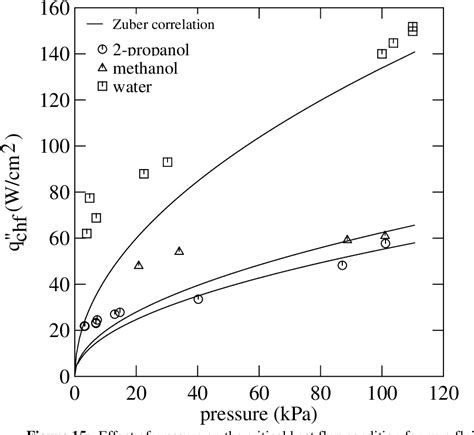 Figure 16 From Boiling Binary Mixtures At Subatmospheric Pressures