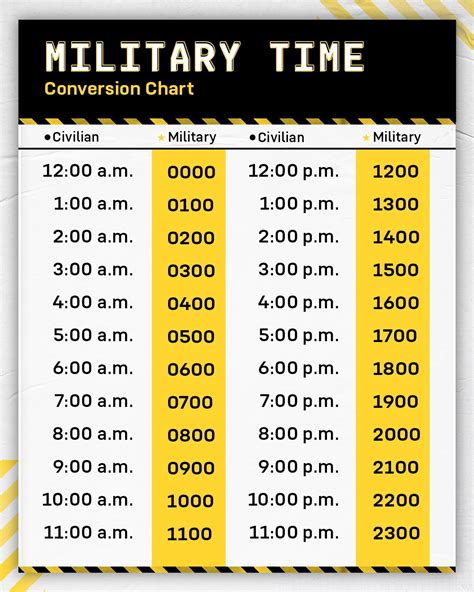 Free Printable Military Time Chart Conversion Hours Off