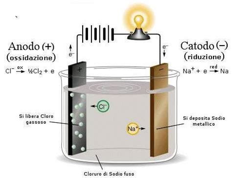 Trattamento Con Acqua Salata Acquapi Piscine