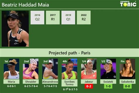 UPDATED QF Prediction H2H Of Beatriz Haddad Maia S Draw Vs Jabeur