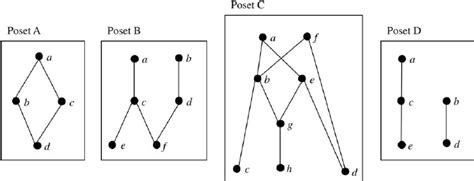 How To Draw A Hasse Diagram Diagram For You