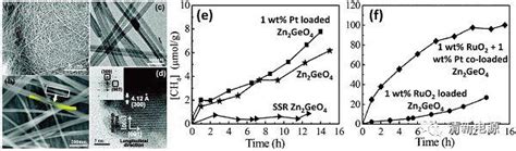 乔世璋教授adv Mater综述解读：光催化co2还原之助催化剂的前世今生 清新电源