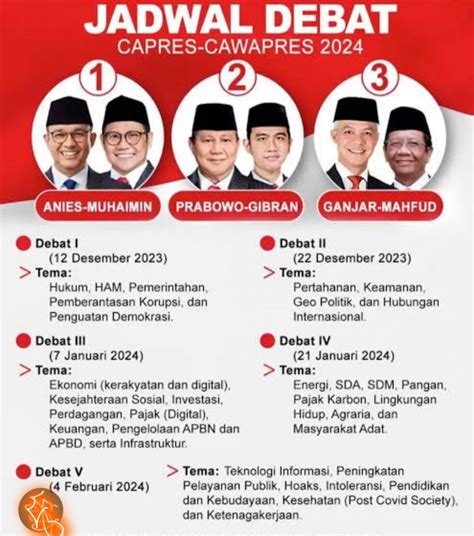 Debat Cawapres 2024 Dan Polemik Format Baru TENARNEWS