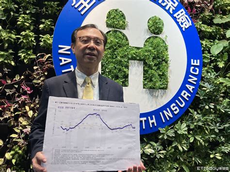 醫療爆量衝擊點值！健保提40億補貼「中西醫3部門都有」等薛瑞元拍板 Ettoday健康雲 Ettoday新聞雲