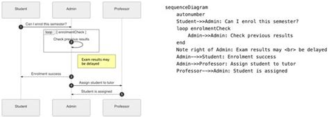 Generate Sequence Diagram From Code