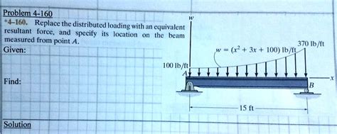 Solved Problem Replace The Distributed Loading With An