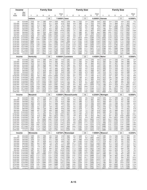 Download Instructions For Irs Form 1040 Schedule A Itemized Deductions Pdf 2021 Templateroller