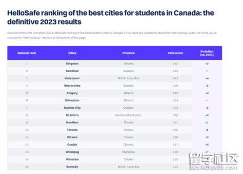 2023年加拿大最佳留学城市排行榜出炉，这些城市都在榜上！附加拿大留学院校推荐
