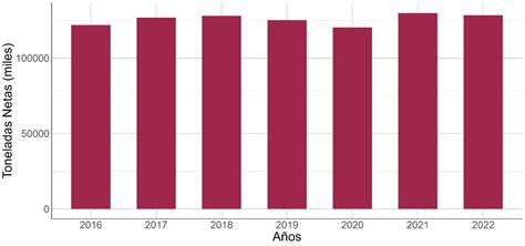 Anuario Estad Stico Ferroviario Agencia Reguladora Del