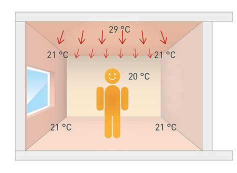 Radiant Ceiling Heat Wiring Diagram Heathersonia