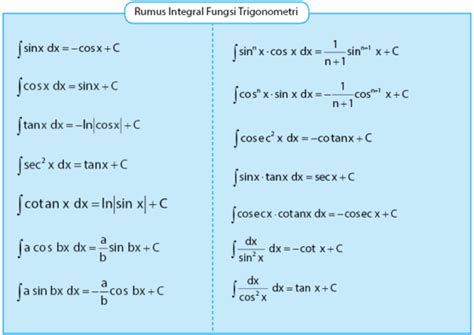 Integral Trigometri Idschool Net