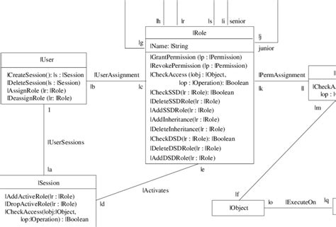 Uml Class Diagram Template