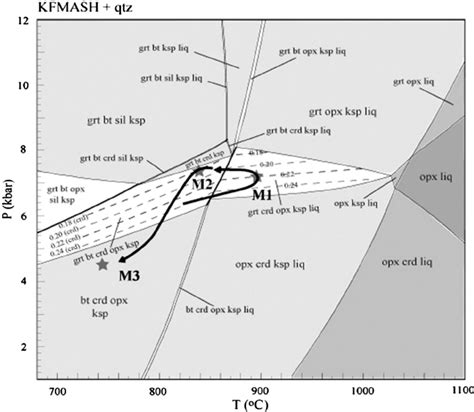 P T Pseudosection In The Kfmash Model System For Pelitic Granulite