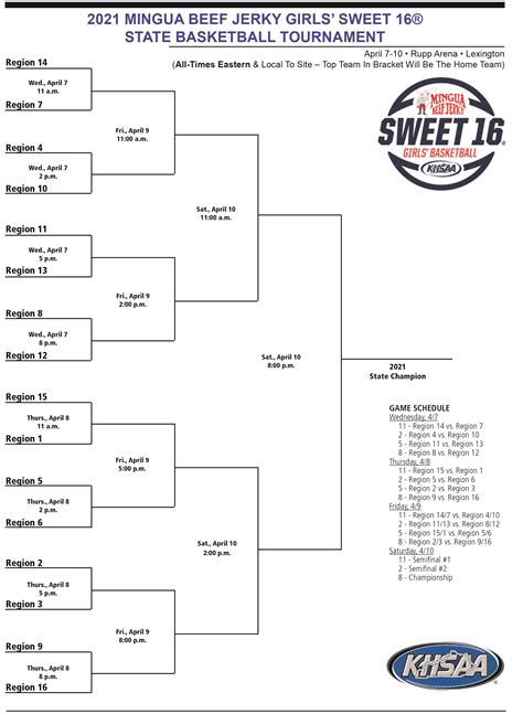 Sixteen Sweet Tournament Bracket