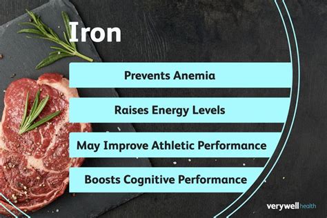 Iron: How Much You Need and When to Supplement