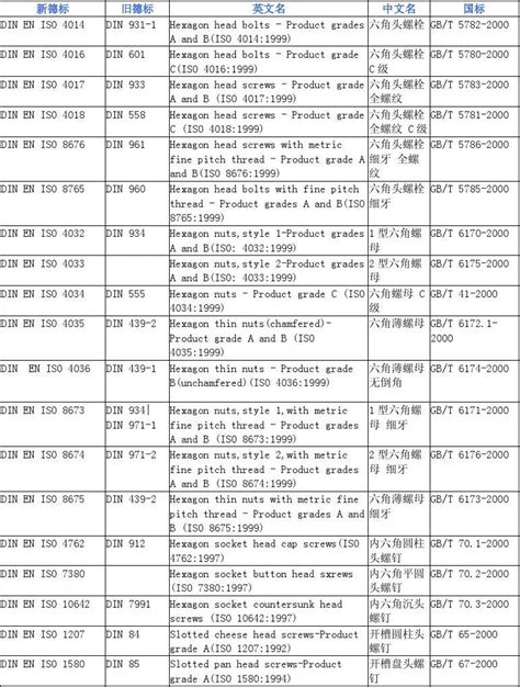 德标、欧标、国际、国标对照表word文档在线阅读与下载无忧文档